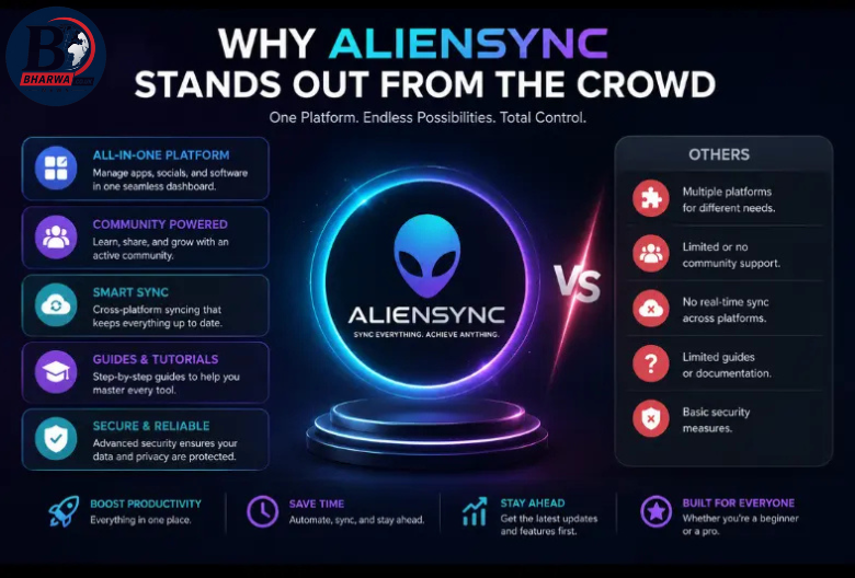 updates on software socials aliensync
